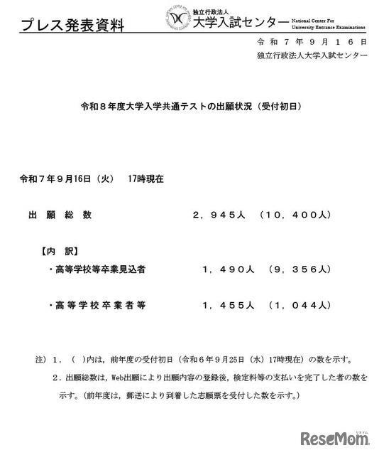 令和8年度大学入学共通テストの出願状況（受付初日）