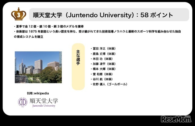 3位順天堂大学