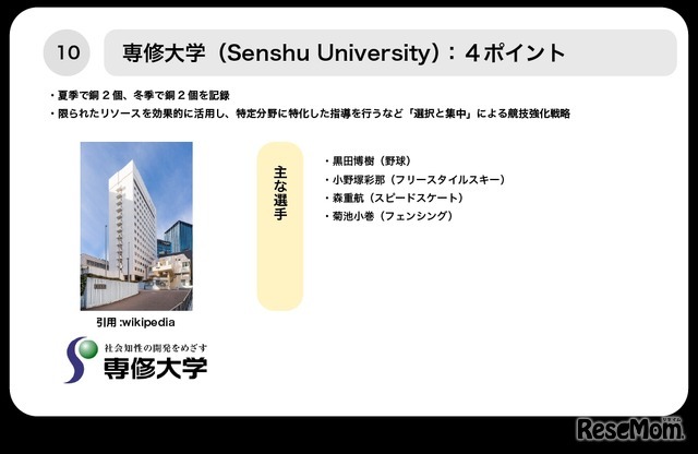 10位専修大学
