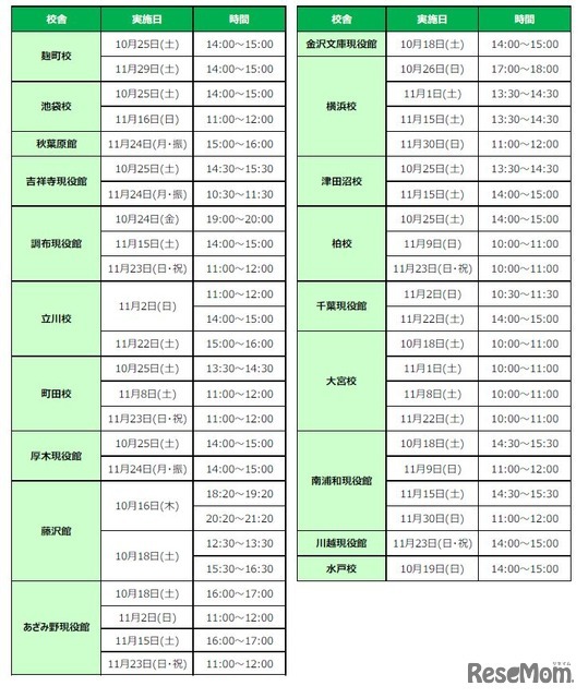 「親子でスタート！大学入試の基礎の基礎」校舎別日程一覧