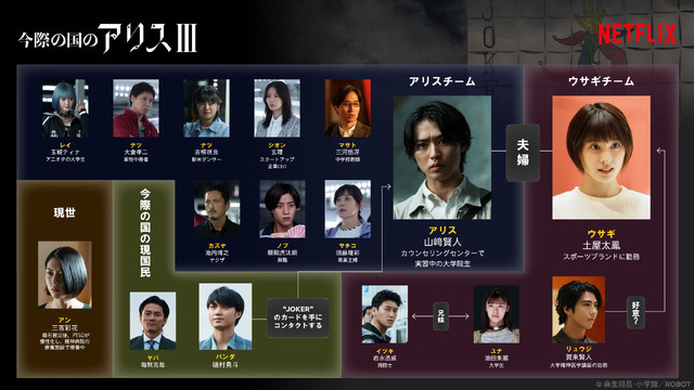 Netflixシリーズ「今際の国のアリス」シーズン3© 麻生羽呂・小学館／ROBOT