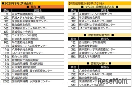 茨城会場