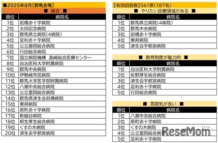 群馬会場