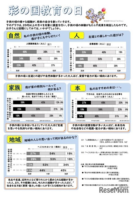 彩の国教育の日 リーフレット