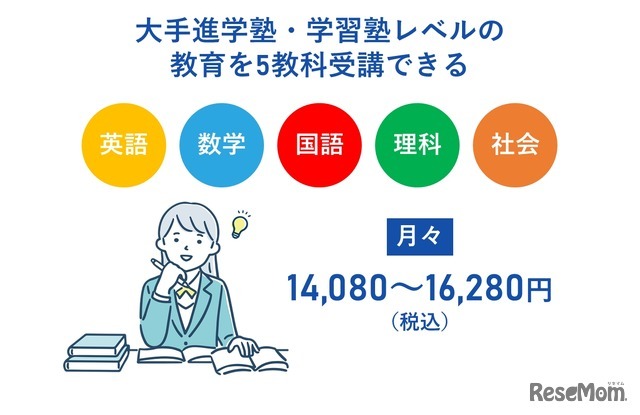 じゅけラボ予備校の高校受験対策