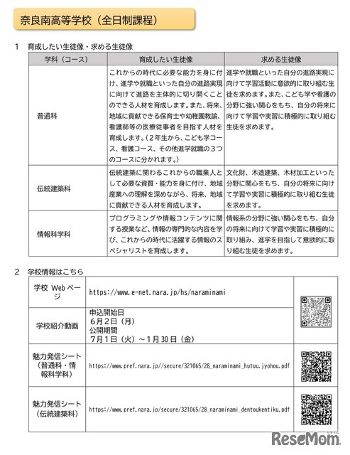 高校別概要：奈良南高等学校