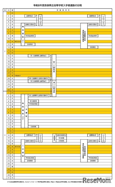 令和8年度奈良県立高等学校入学者選抜の日程
