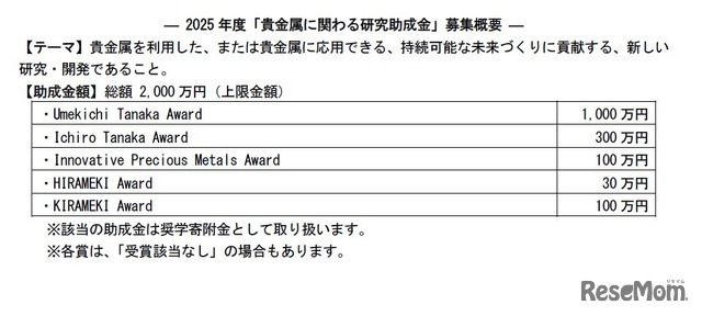 2025年度「貴金属に関わる研究助成金」募集概要