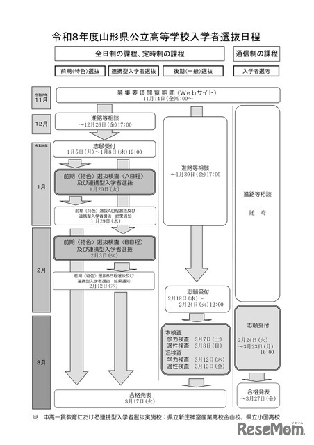 令和8年度山形県公立高等学校入学者選抜日程