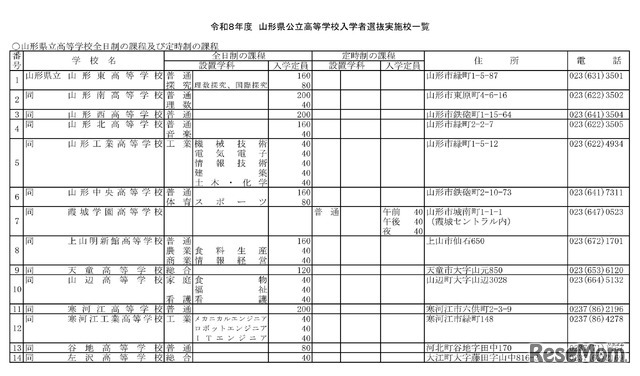令和8年度山形県公立高等学校入学者選抜実施校一覧