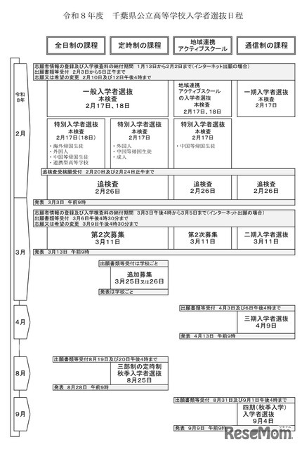 令和8年度 千葉県公立高等学校入学者選抜日程
