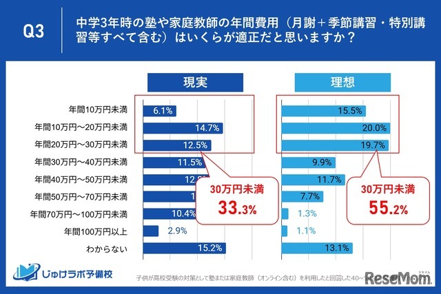 現実と理想に剥離