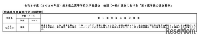 令和8年度（2026年度）熊本県立高等学校入学者選抜後期（一般）選抜における「第1選考後の選抜基準」