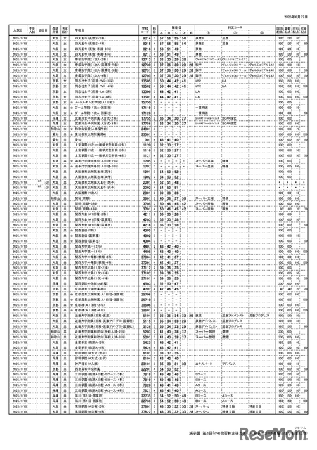 浜学園 第3回「小6合否判定テスト」偏差値一覧（3/9ページ）