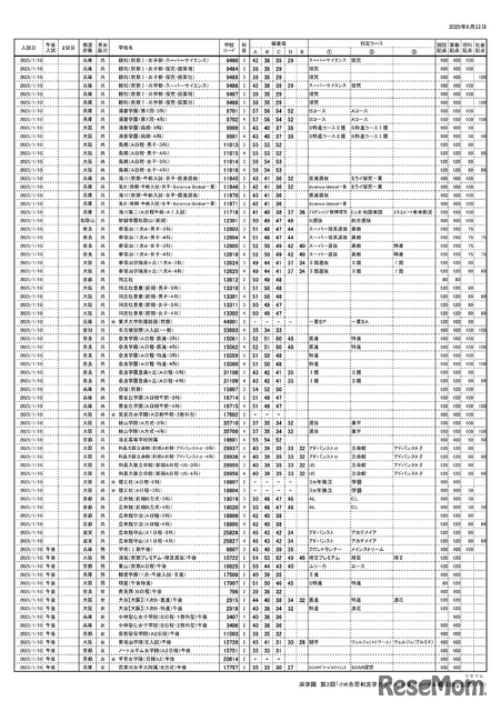浜学園 第3回「小6合否判定テスト」偏差値一覧（4/9ページ）