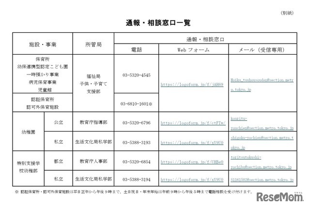 通報・相談窓口一覧