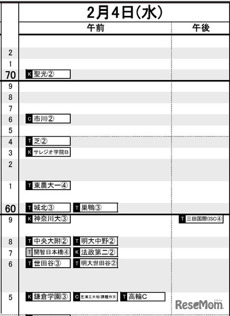 首都圏・男子2月4日