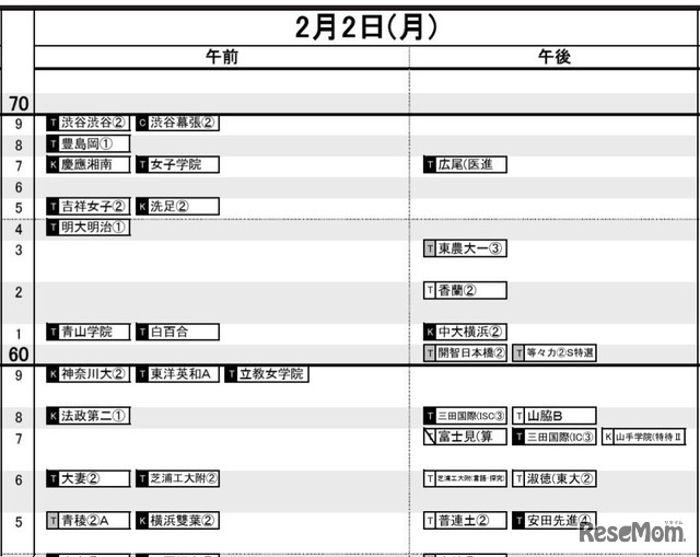 首都圏・女子2月2日