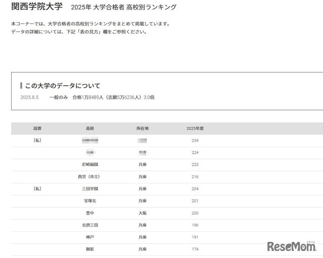 関西学院大学