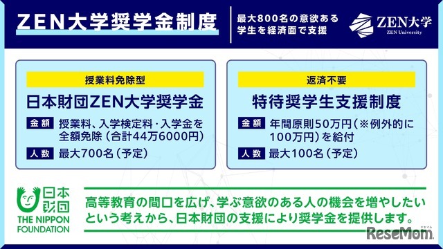 ZEN大学、奨学金支給枠を最大800名へ大幅拡充