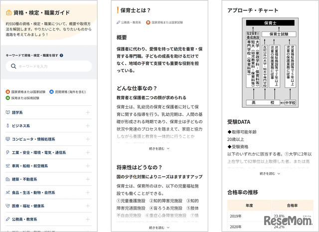 資格・検定・職業ガイド