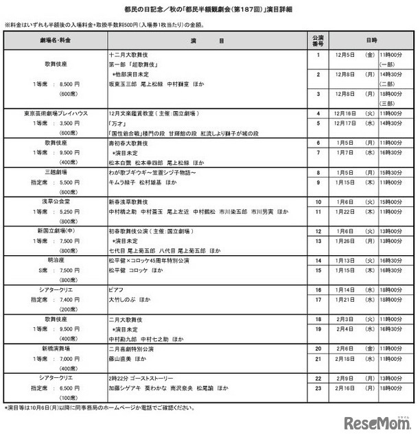 都民の日記念／秋の「都民半額観劇会（第187回）」演目詳細