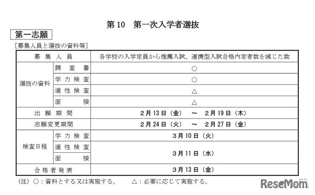 第一次入学者選抜 第一志願（募集人員と選抜の資料等）