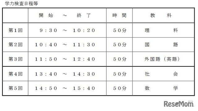 学力検査日程等
