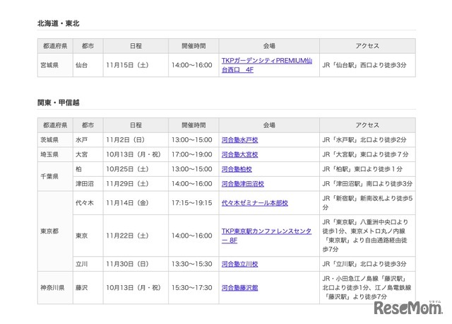 開催日時・会場