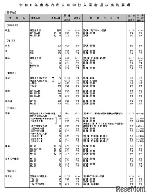 男子校（一部）