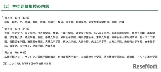 生徒非募集校の内訳
