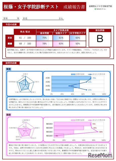 成績報告書
