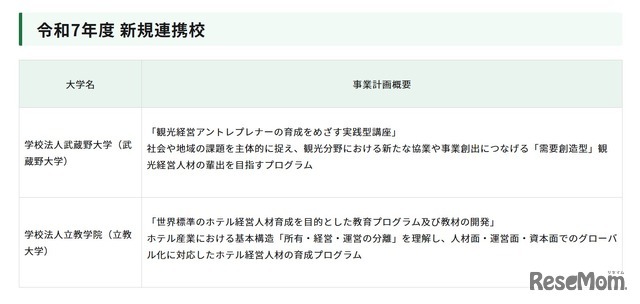 2025年度「大学等と連携した観光経営人材育成事業」新規連携校