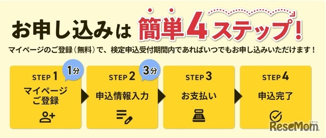 漢検の申込みは簡単4ステップ