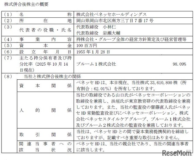 株式併合後株主の概要
