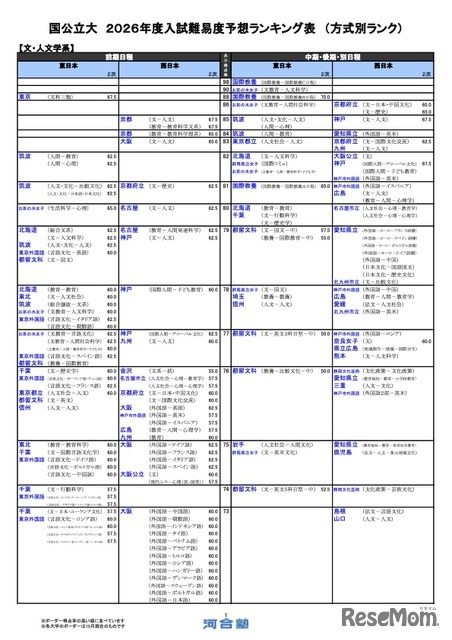 国公立（文・人文学系）