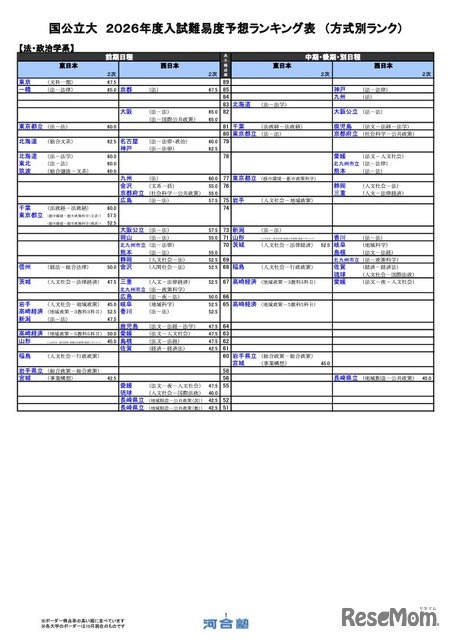 国公立（法・政治学系）