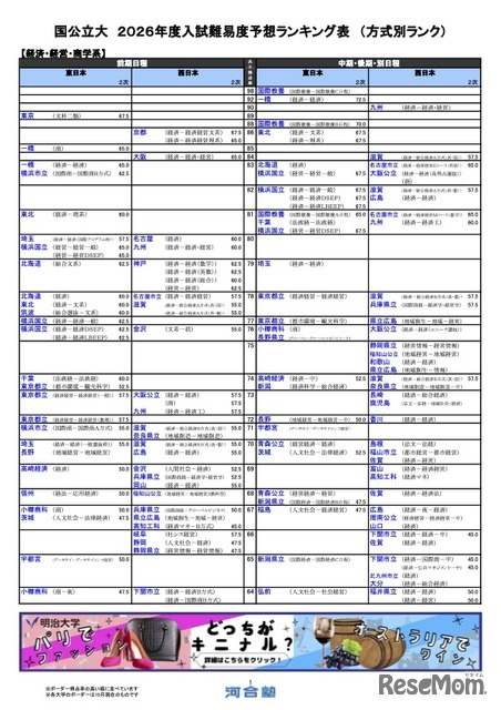 国公立（経済・経営・商学系）