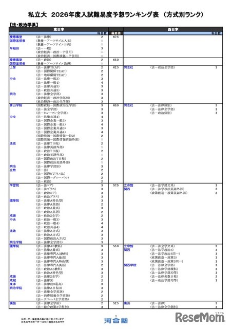 私立（法・政治学系）