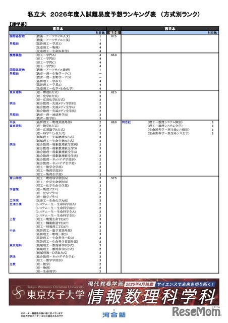 私立（理学系）