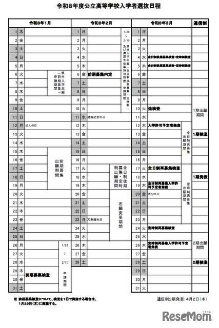 入試日程