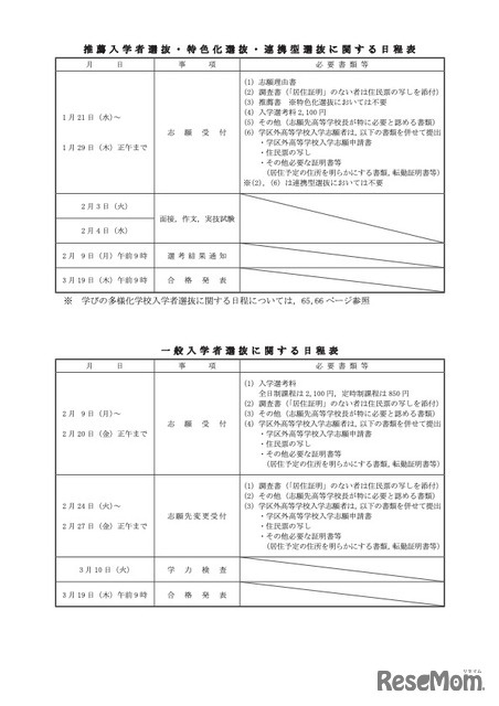 令和8年度 福岡県立高等学校入学者選抜要項 日程表