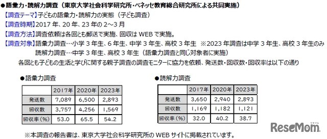 分析データ