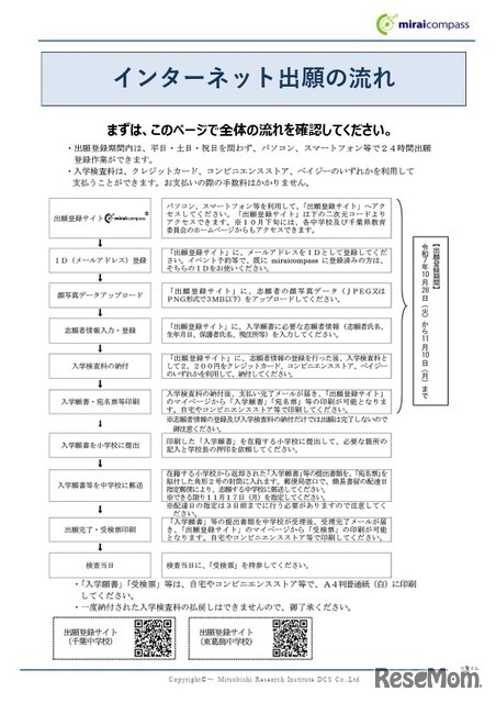 インターネット出願の流れ　(c) Mitsubishi Research Institute DCS Co.,Ltd