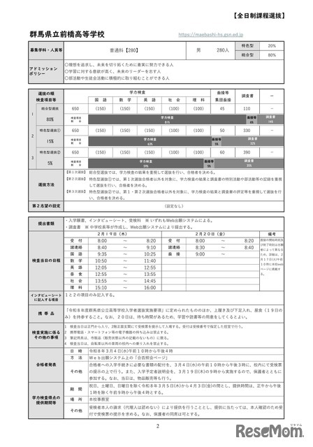 群馬県立前橋高等学校