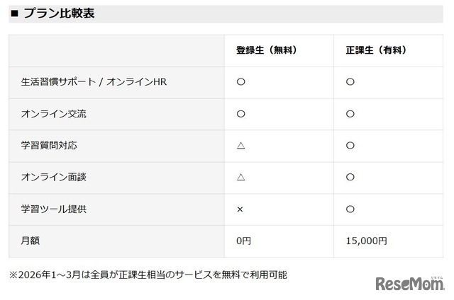プラン比較表