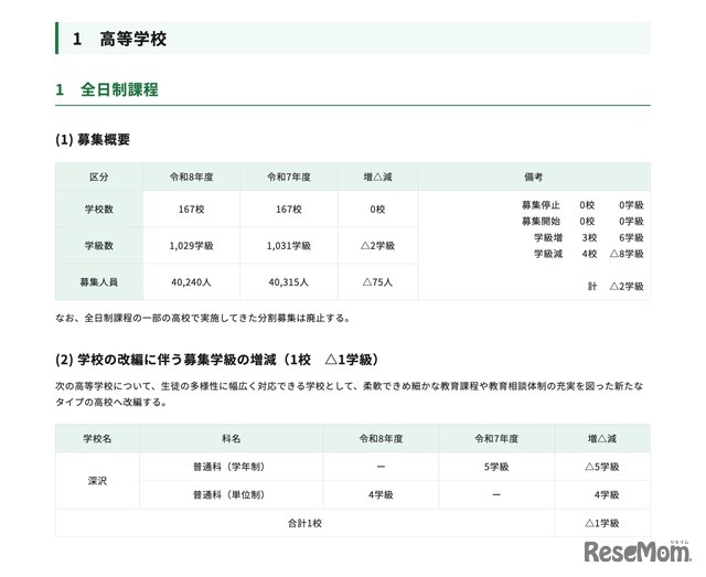 高等学校＜全日制課程＞