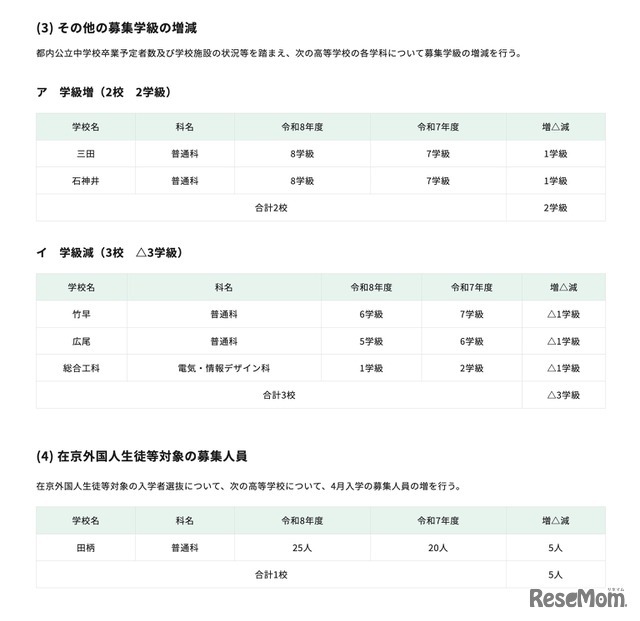 高等学校＜全日制課程＞
