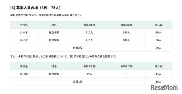 高等学校＜定時制課程＞