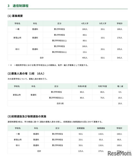 高等学校＜通信制課程＞